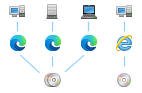 Gestión de activos de software