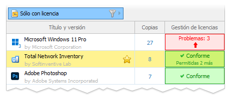 Gestión del cumplimiento de licencias de software